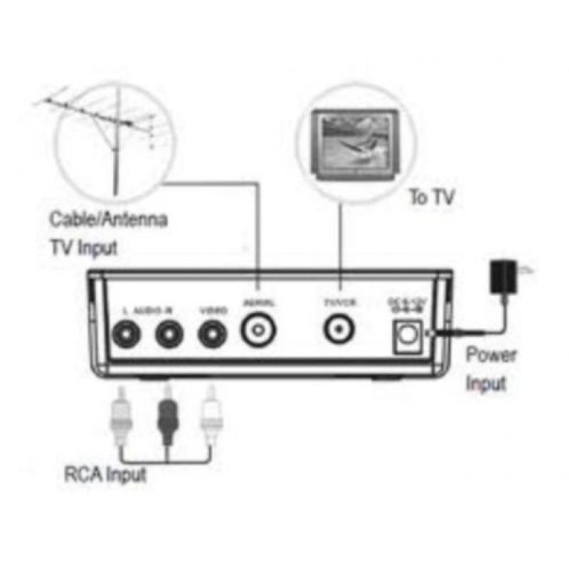 Maximum RF 4000 Universele Video Modulator